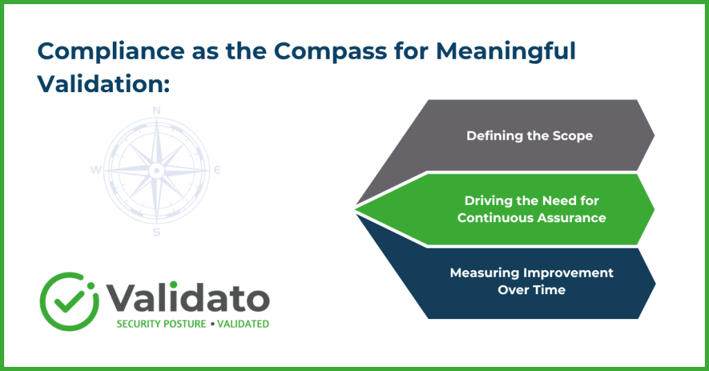 Forging Cyber Resilience Through Continuous Compliance and Security Posture Validation