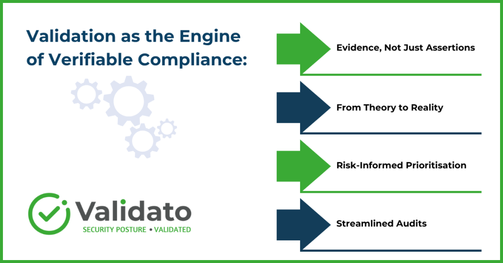 Forging Cyber Resilience Through Continuous Compliance and Security Posture Validation