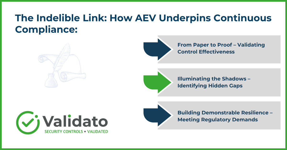 Continuous Compliance & Adversarial Exposure Validation