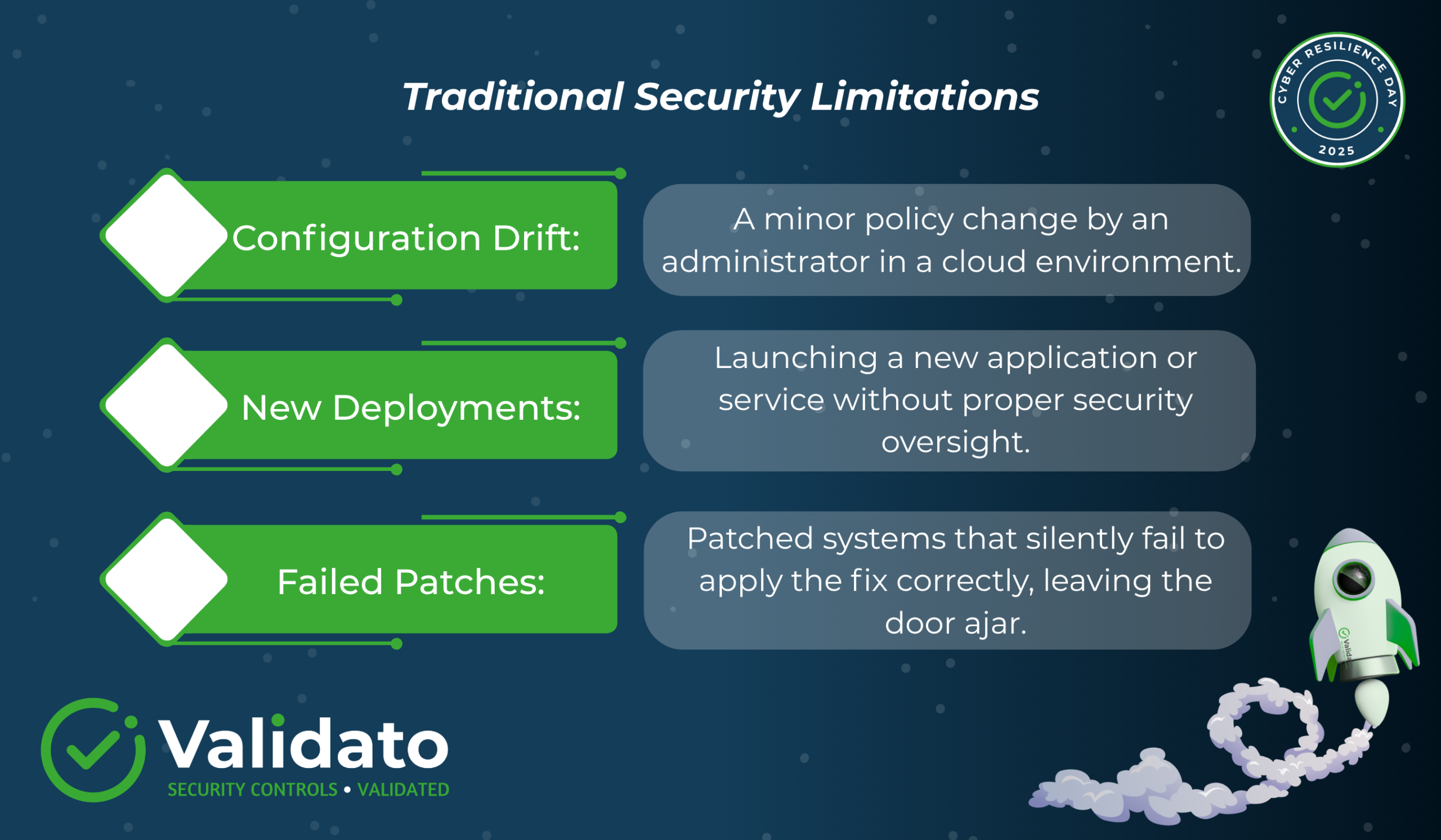 Achieving Cyber Resilience with Adversarial Exposure Validation_Validato